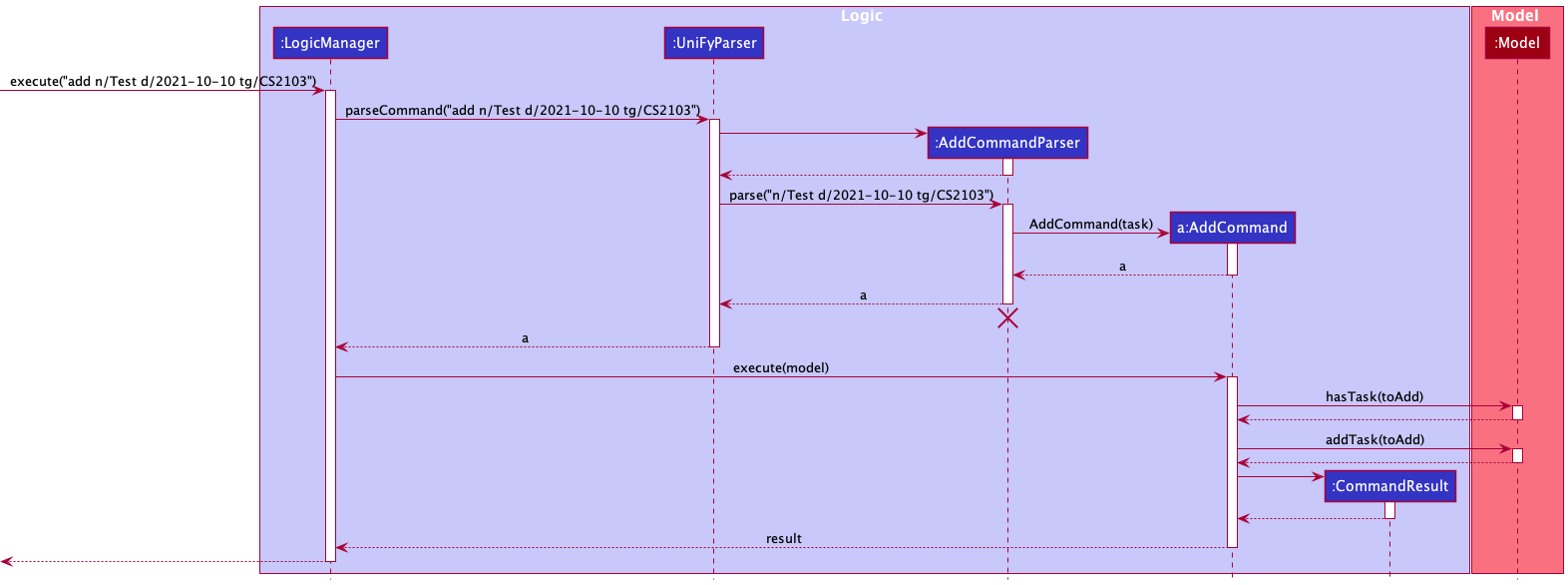 AddSequenceDiagram