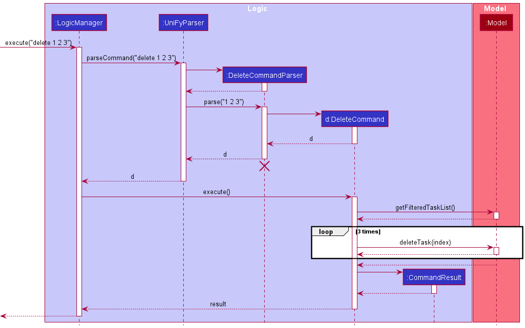 DeleteMultipleSequenceDiagram