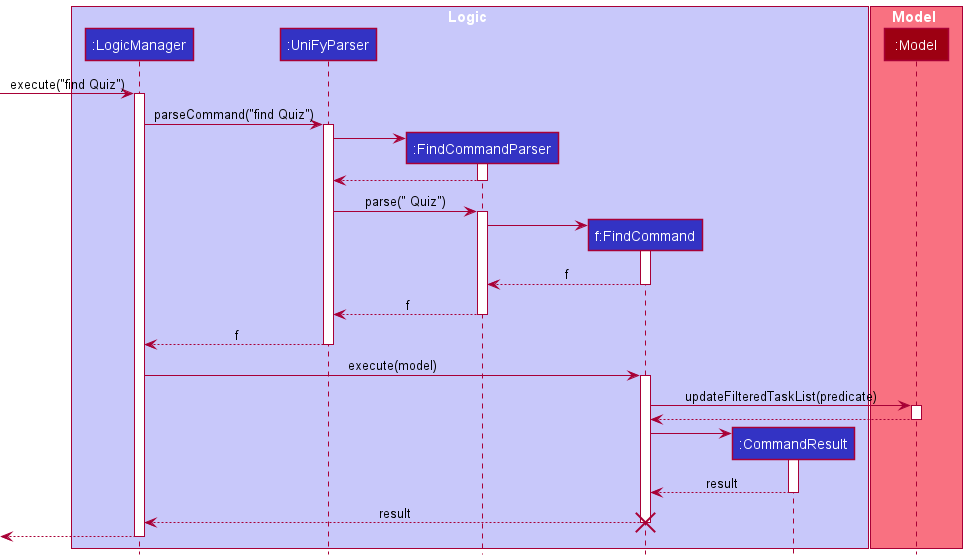 FindSequenceDiagram