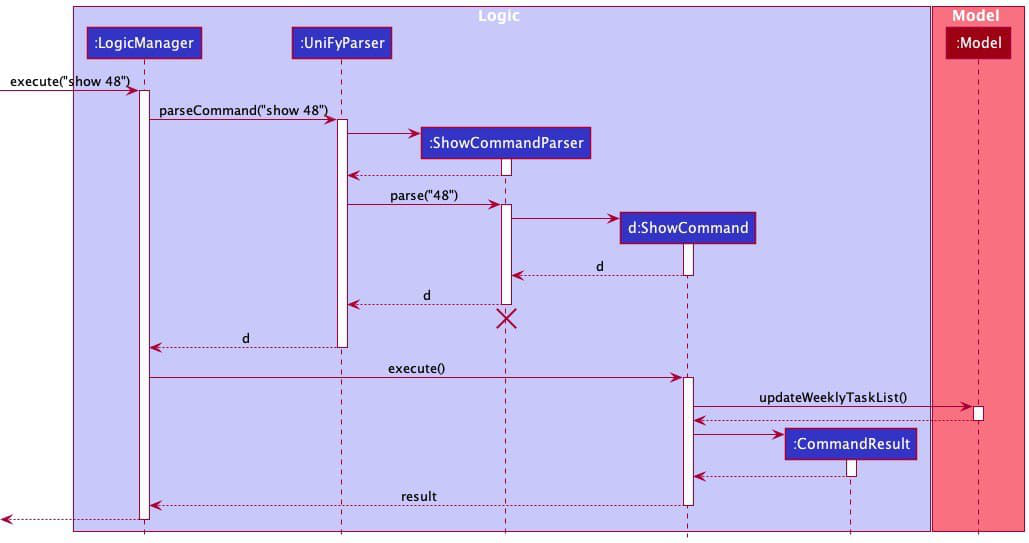 Show48SequenceDiagram