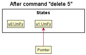 UndoRedoState1