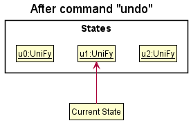 UndoRedoState3