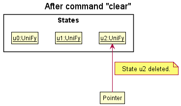 UndoRedoState5